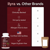 Tart Cherry Extract